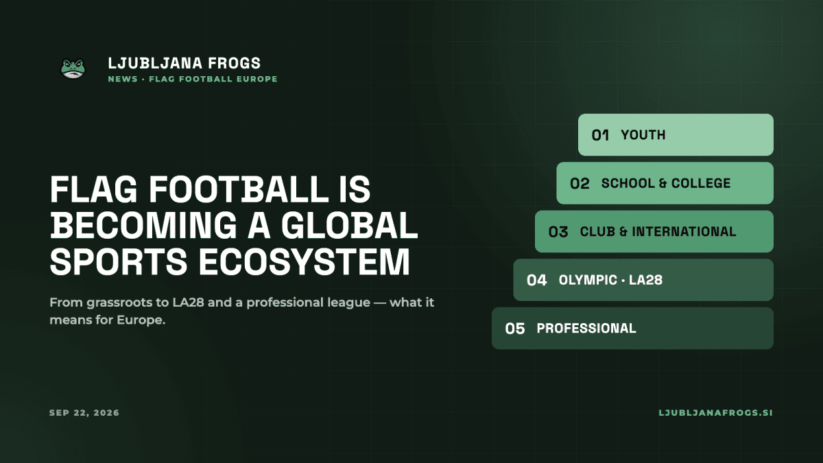 Flag football becoming a global sports ecosystem