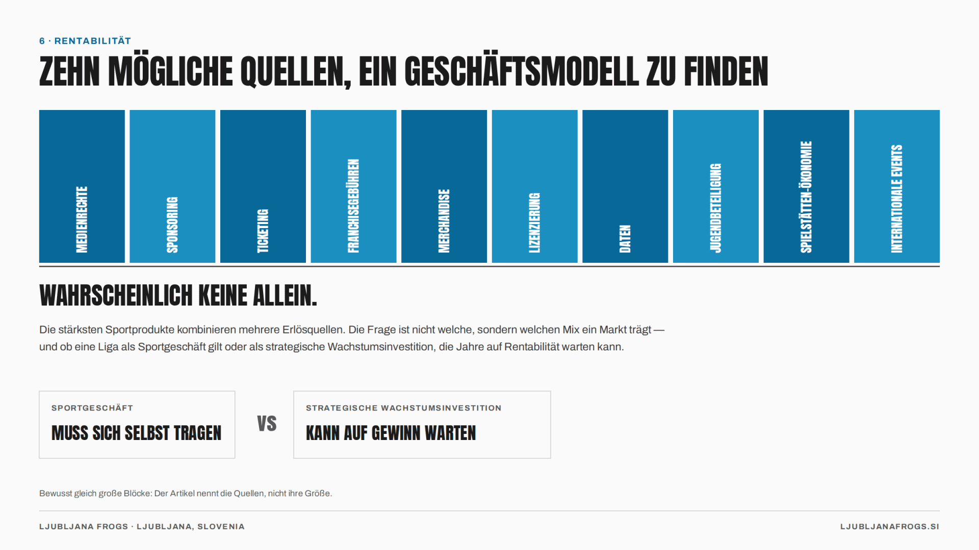Abbildung 7 — Zehn mögliche Erlösquellen, bewusst als gleich große Blöcke gezeichnet: Der Artikel nennt sie, nicht ihre Größe.