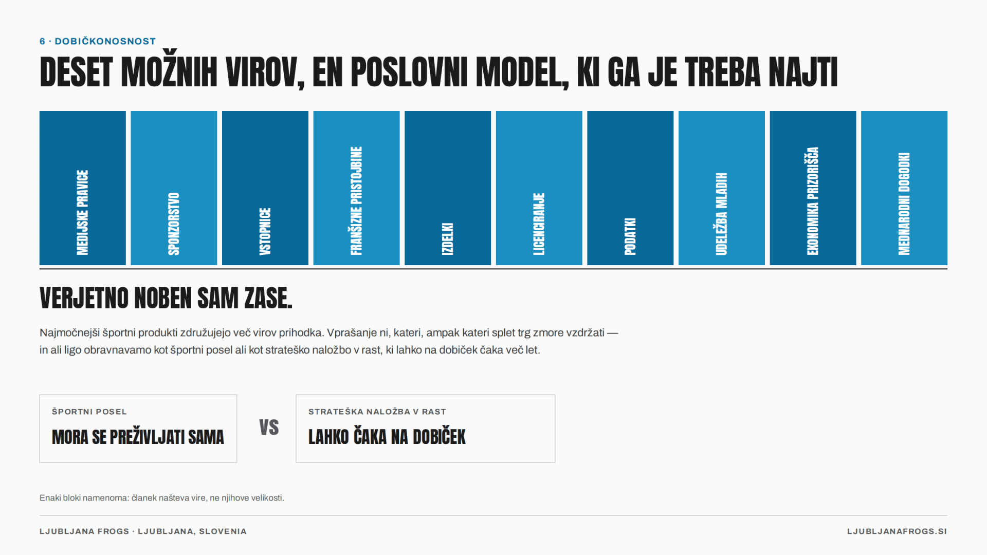 Slika 7 — Deset možnih virov prihodka, narisanih kot enaki bloki namenoma: članek jih našteva, ne pa njihove velikosti.