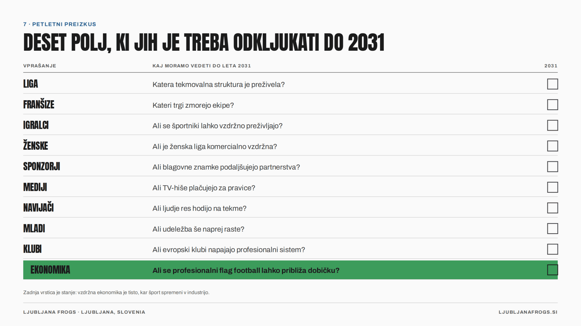 Slika 8 — Deset polj, ki jih je treba odkljukati do leta 2031. Zadnja vrstica je najpomembnejša.
