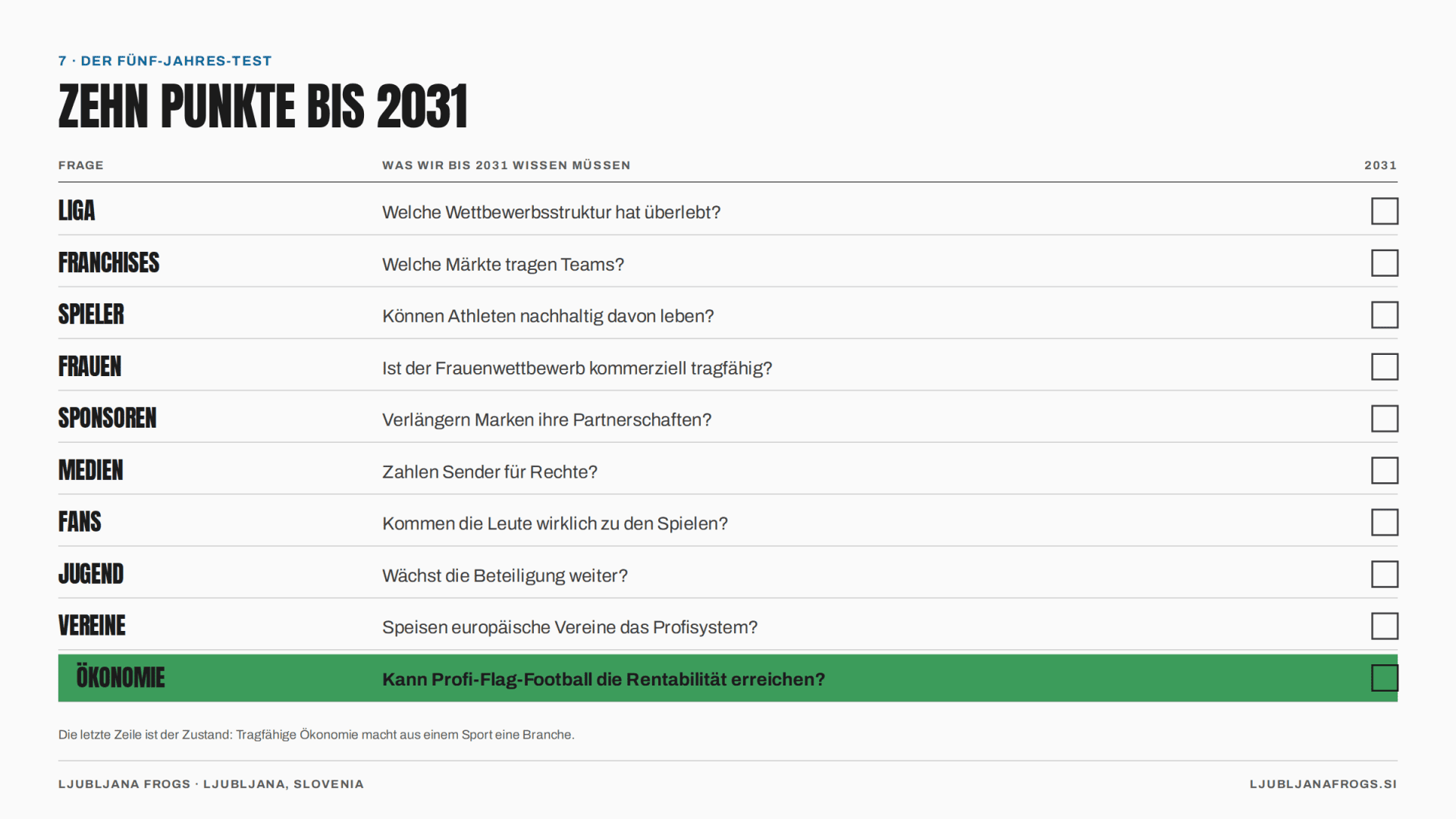 Abbildung 8 — Zehn Punkte, die bis 2031 abzuhaken sind. Die letzte Zeile ist die wichtigste.