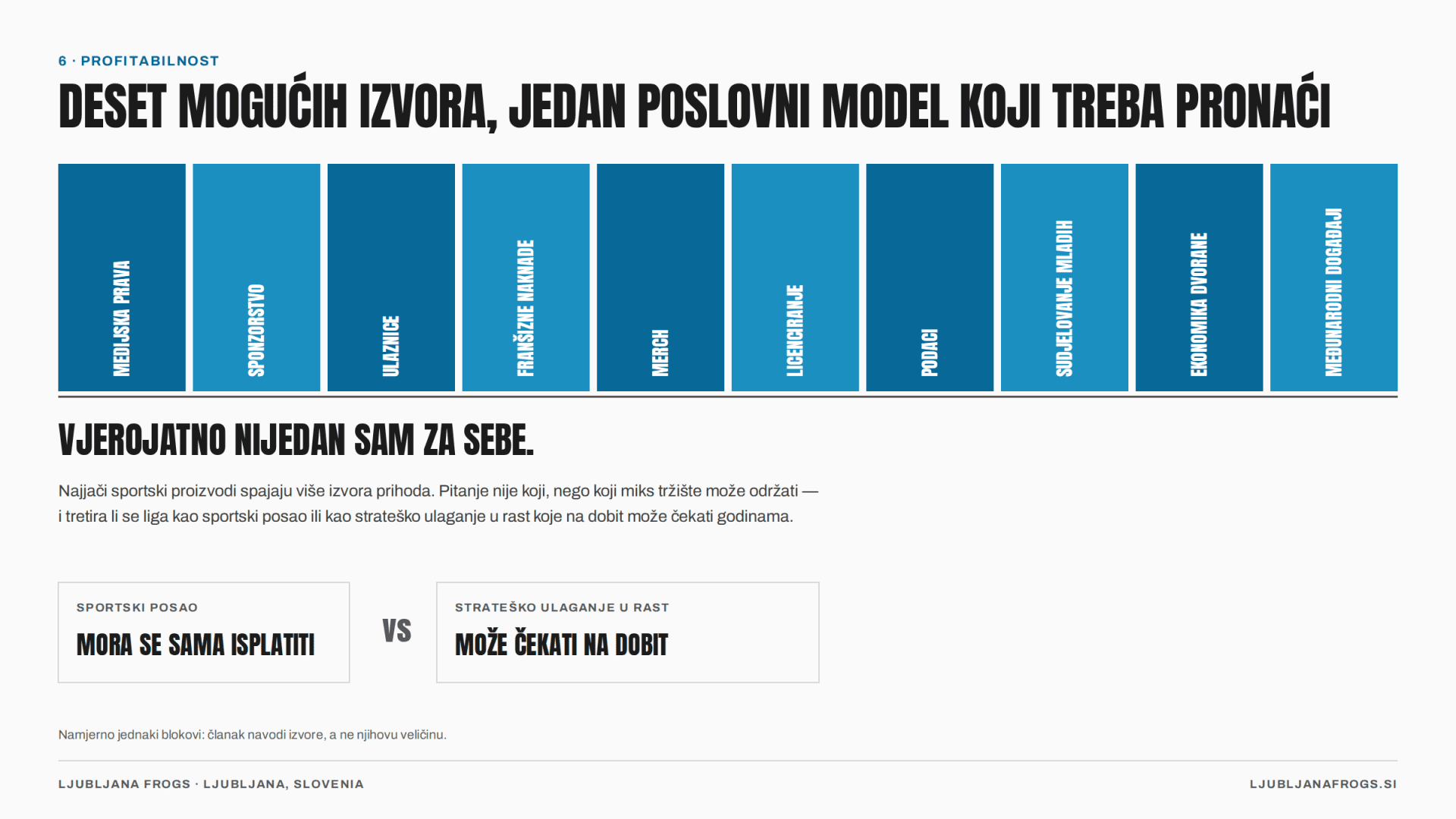 Slika 7 — Deset mogućih izvora prihoda, namjerno nacrtanih kao jednaki blokovi: tekst ih imenuje, ne i njihovu veličinu.