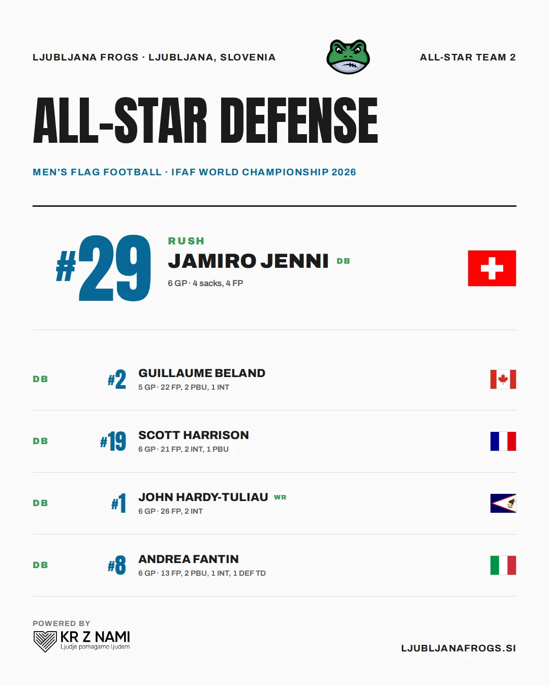 Uredniška All-Star ekipa 2 Ljubljana Frogs — IFAF World Flag 2026 — Obramba